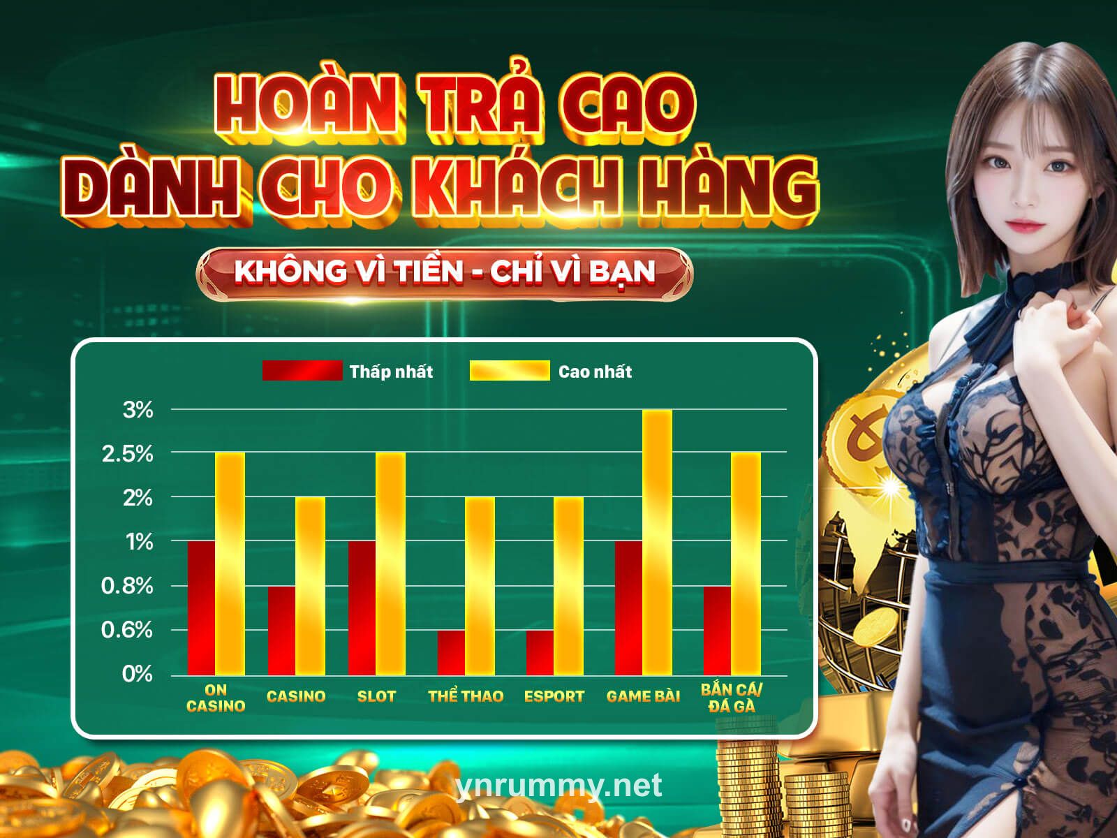 New User Welcome Offer